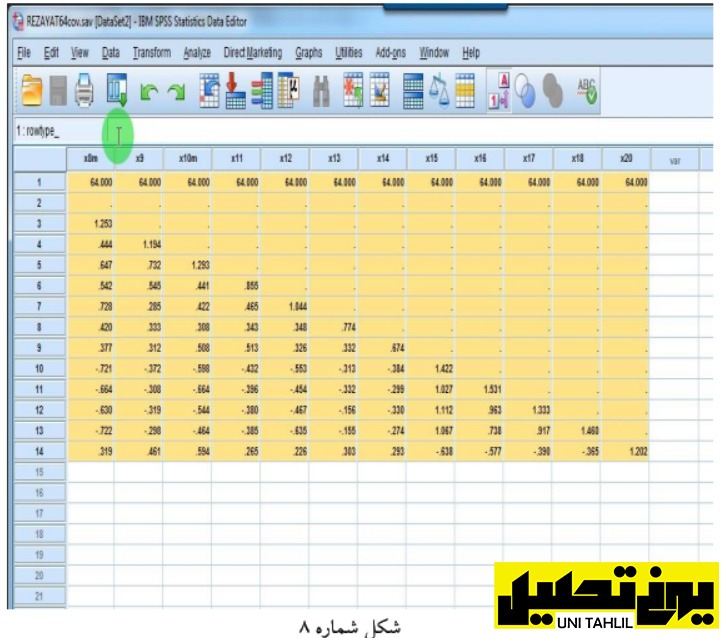 تبدیل داده خام به داده کوواریانسی 