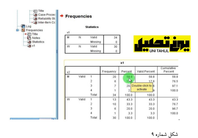 تبدیل داده خام به داده کوواریانسی 