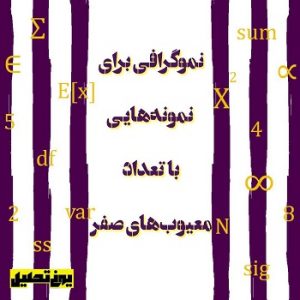 نموگرافی برای نمونه‌هایی با تعداد معیوب‌