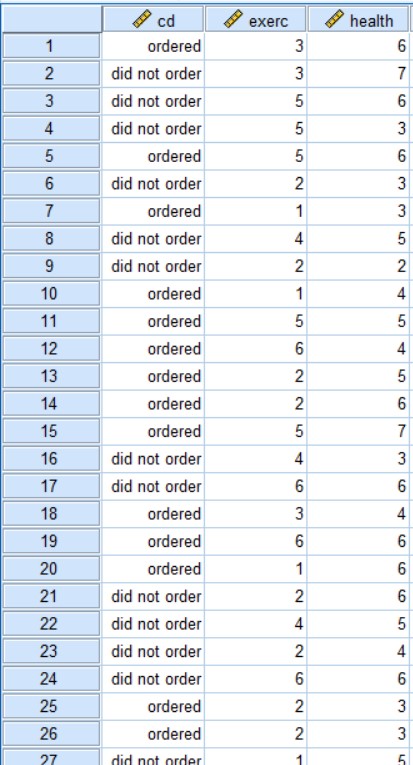 دیتا رایگان spss با موضوع تاثیر موسیقی بر آرامش