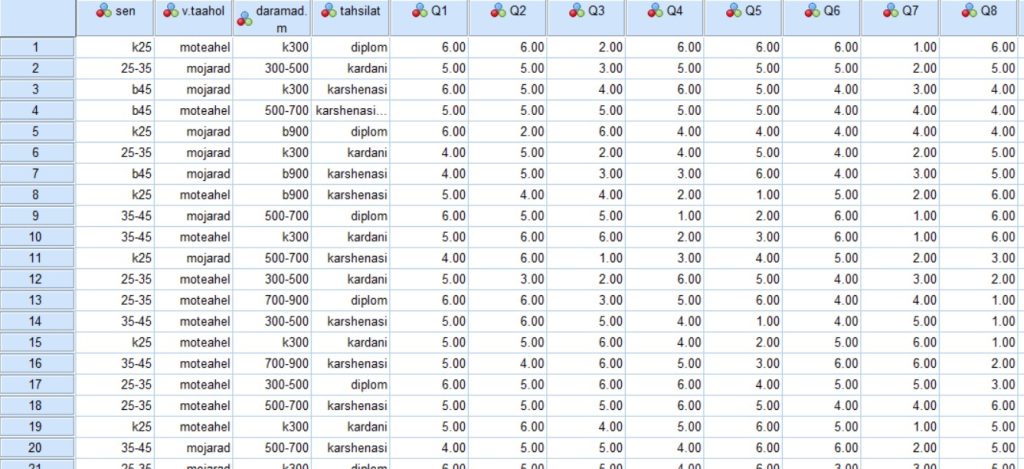 نمونه ای از داده در spss