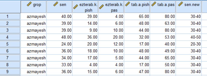 نمونه ای از داده کوواریانس در spss همراه تحلیل: