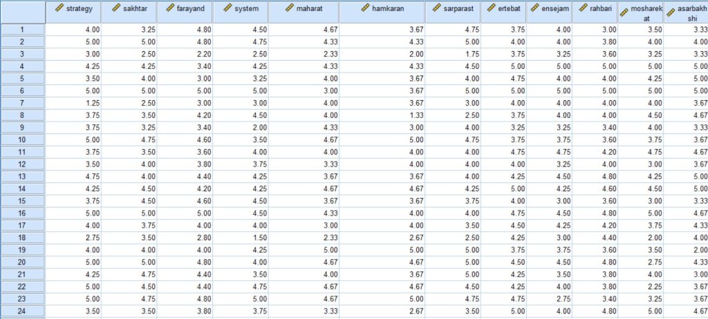 نمونه ای از دیتا در spss