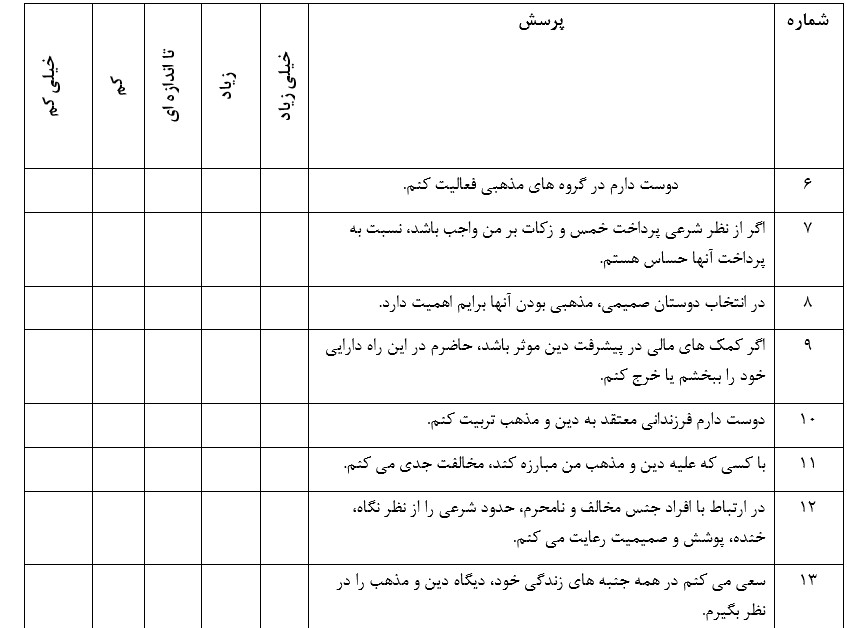 پرسشنامه استاندارد باورهای دینی نجفی