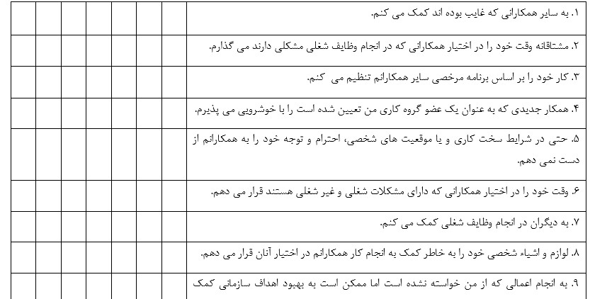 نمونه ای از پرسشنامه سرمایه اجتماعی جوانان پوتنام