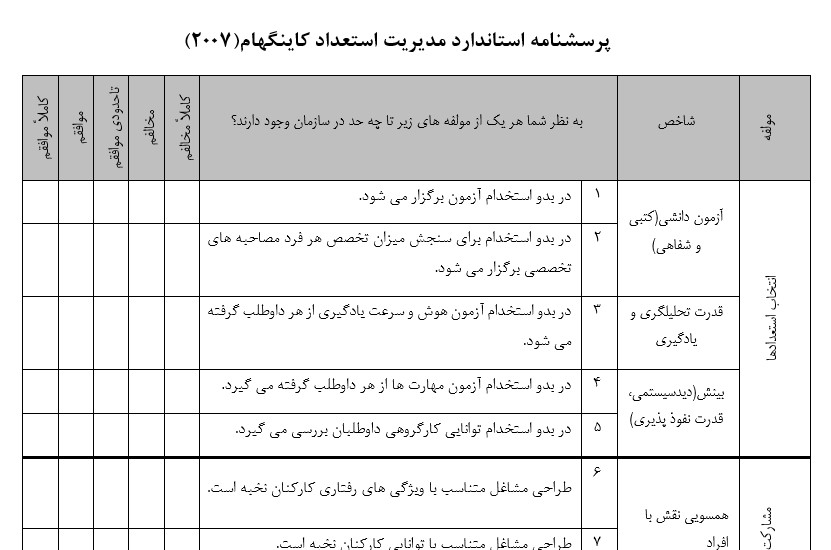 نمونه ای از پرسشنامه مدیریت استعداد کاینگهام