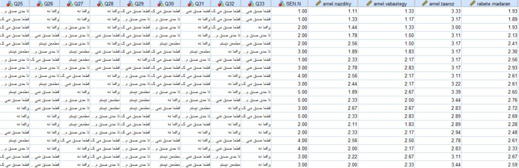 نمونه ای دیتا پروژه کلاسی در spss