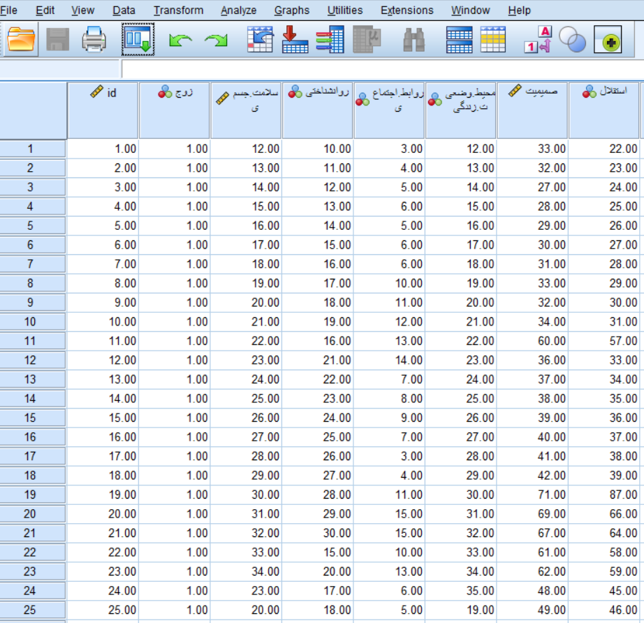 داده و دیتا برای تمرین در نرم افزار Spss + Excel