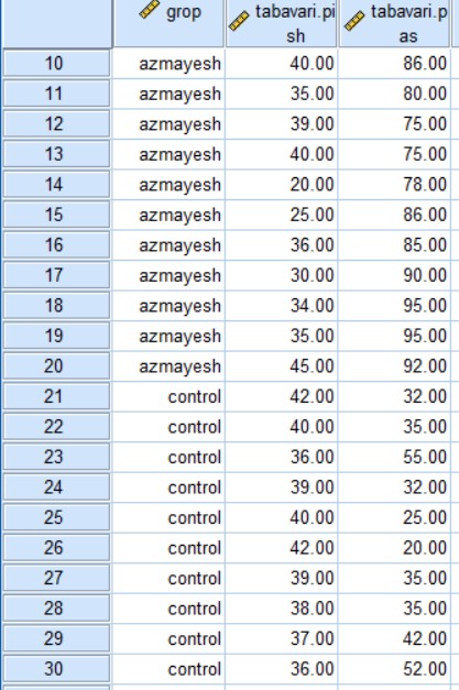 پروژه رایگان کوواریانس تک متغیری در spss