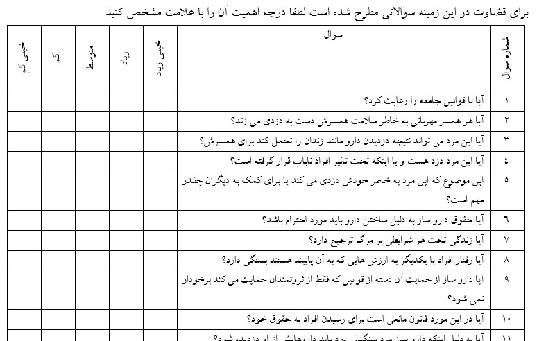 پرسشنامه استدلال اخلاقی رست و همکاران