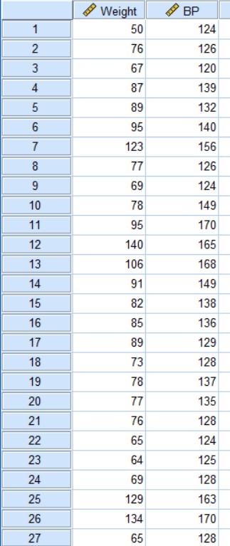 پروژه آمار با نرم افزار SPSS با موضوع رابطه وزن با فشار خون