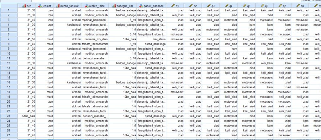 پروژه آمـاده spss همراه تحلیل داده ها با موضوع کارآفرینی