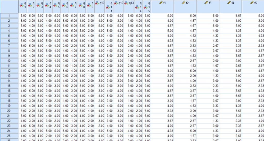 پروژه دیتا spss & lisrel