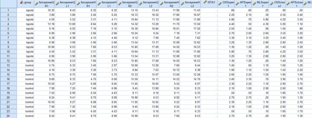 پروژه پزشکی spss (کوواریانس) همراه با تحلیل