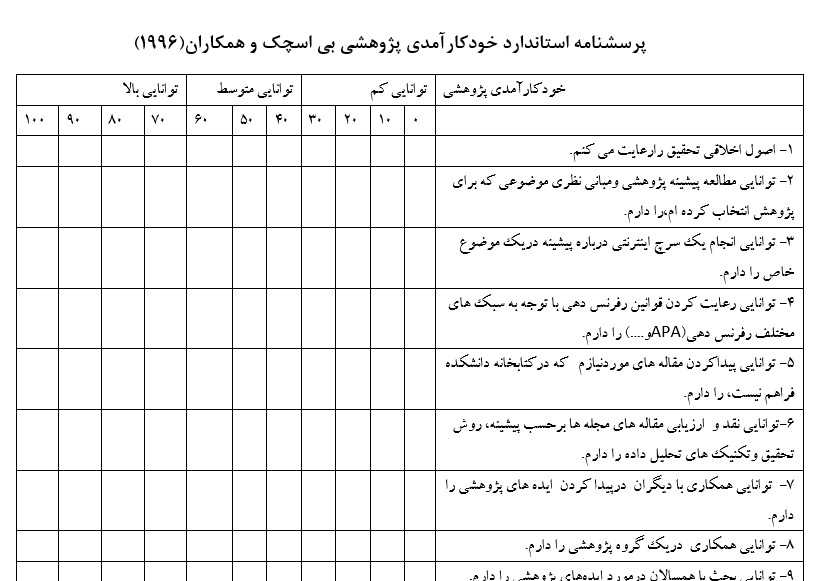  پرسشنامه خودکارآمدی پژوهشی بی اسچک و همکاران