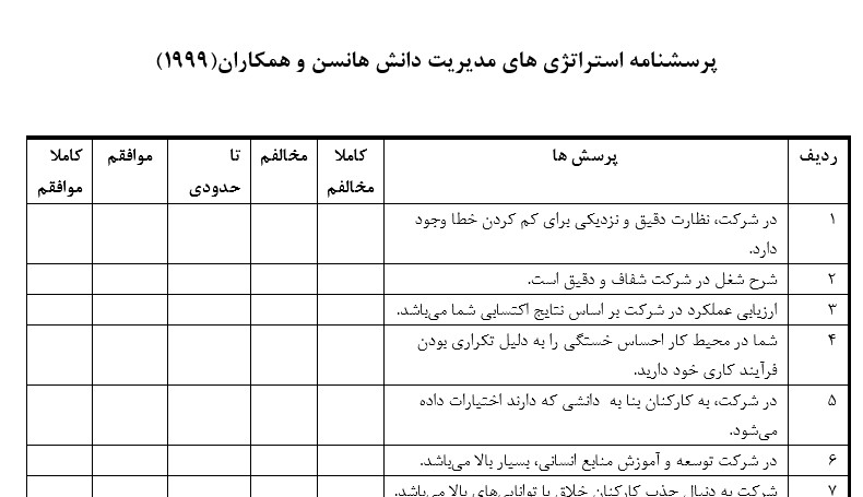  نمونه ای از پرسشنامه استراتژی های مدیریت دانش هانسن وهمکاران