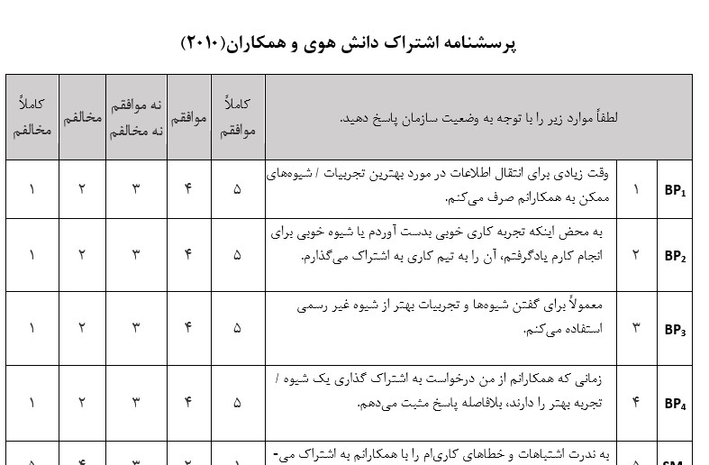  نمونه ای از پرسشنامه اشتراک دانش هوی و همکاران