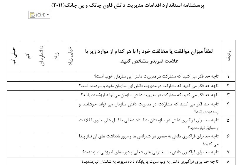 نمونه ای از پرسشنامه اقدامات مدیریت دانش فاون چانگ و ین جانگ