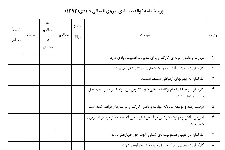 پرسشنامه توانمندسازی نیروی انسانی داودی