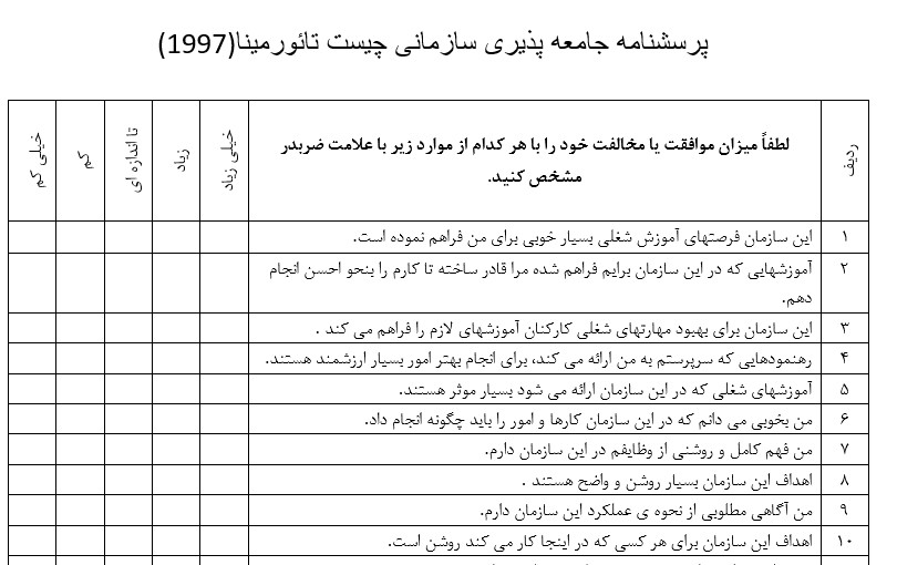 پرسشنامه جامعه پذیری سازمانی چیست تائورمینا(1997)