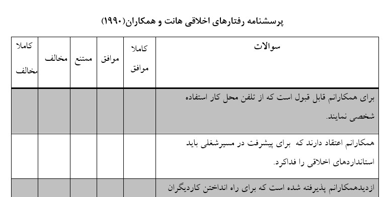 پرسشنامه رفتارهای اخلاقی هانت و همکاران