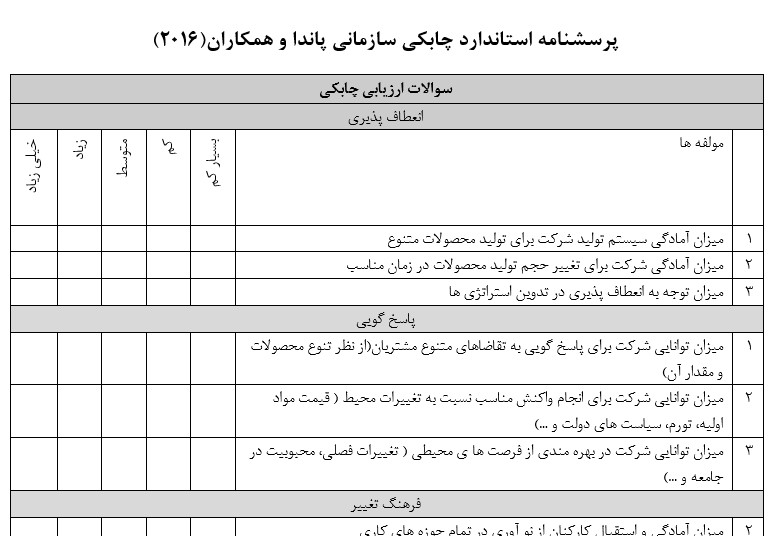 پرسشنامه چابکی سازمانی پاندا و همکاران