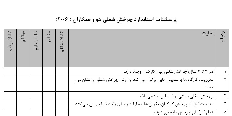 پرسشنامه چرخش شغلی هو و همکاران