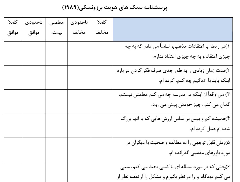 پرسشنامه سبک های هویت برزونسکی