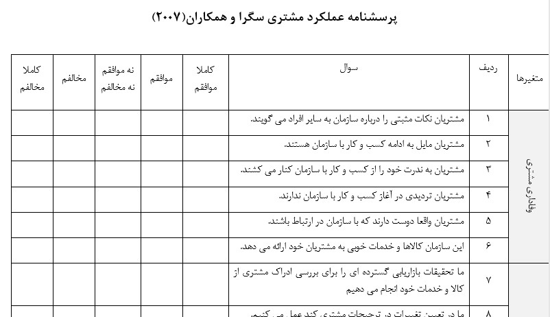  پرسشنامه عملکرد مشتری سگرا و همکاران