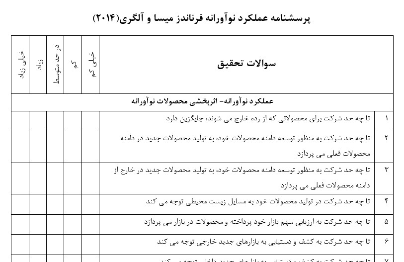 پرسشنامه عملکرد نوآورانه فرناندز میسا و آلگری