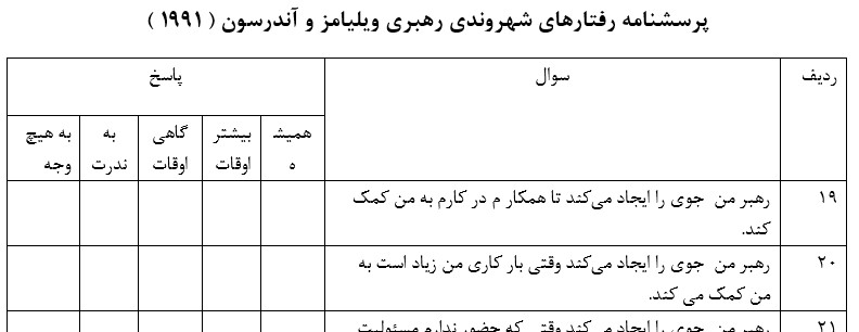 پرسشنامه رفتارهای شهروندی رهبری ویلیامز و آندرسون