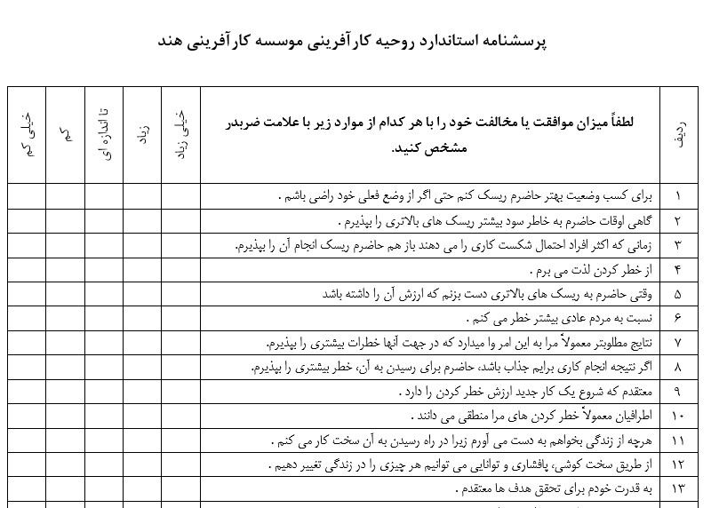 پرسشنامه روحیه کارآفرینی موسسه کارآفرینی هند