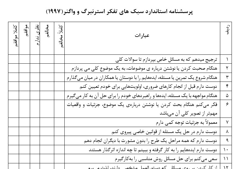  پرسشنامه سبک های تفکر استرنبرگ و واگنر