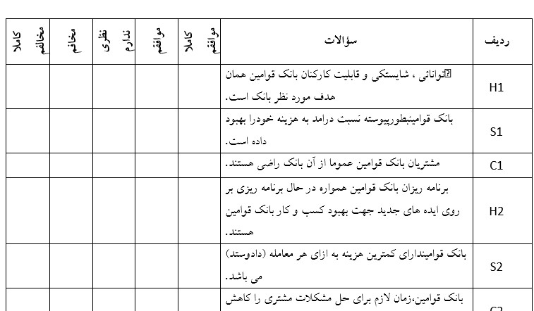 پرسشنامه سرمایه فکری روس و همکاران