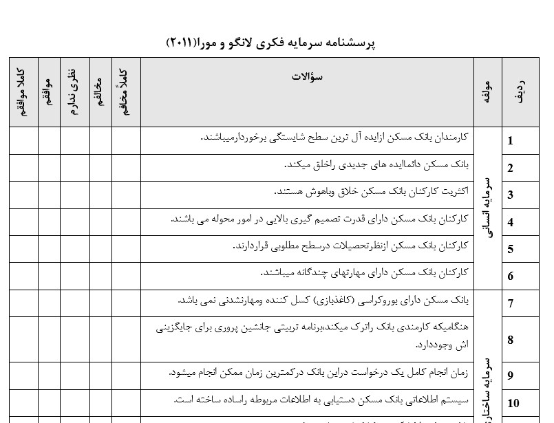  پرسشنامه سرمایه فکری لانگو و مورا