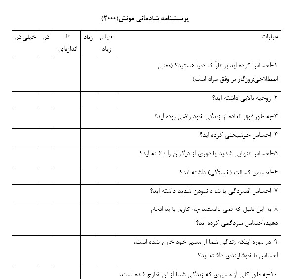 پرسشنامه شادمانی مونش