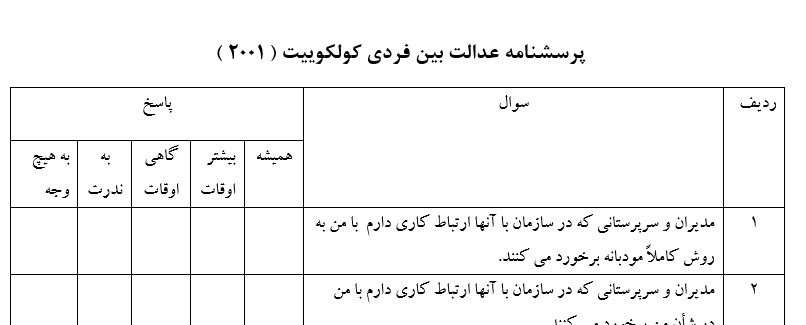 پرسشنامه عدالت بین فردی کولکوییت