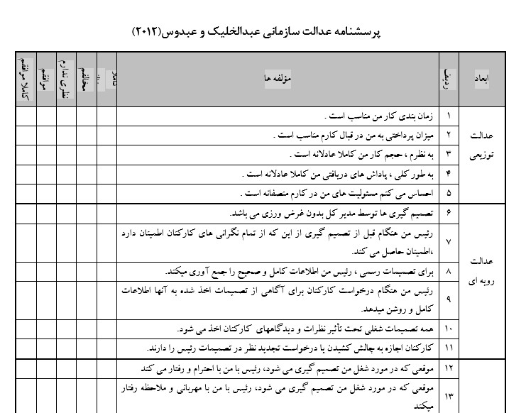 پرسشنامه عدالت سازمانی عبدالخلیک و عبدوس