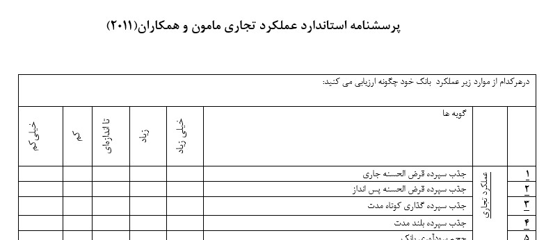  پرسشنامه عملکرد تجاری مامون و همکاران