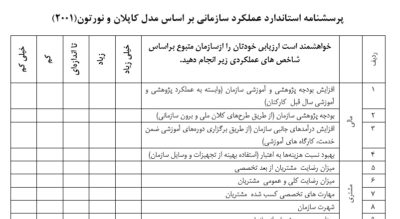 پرسشنامه عملکرد سازمانی بر اساس مدل کاپلان و نورتون