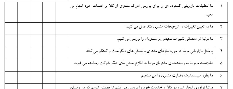  پرسشنامه عملکرد شرکت تسه و همکاران