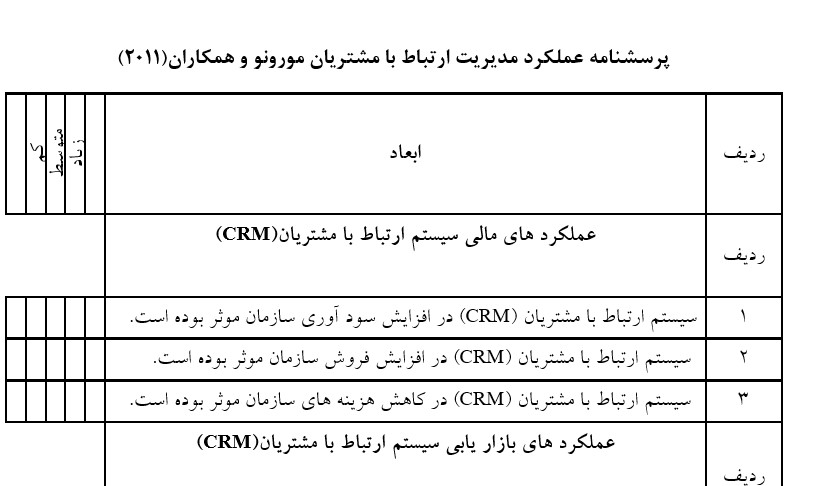 پرسشنامه عملکرد مدیریت ارتباط با مشتریان مورونو و همکاران