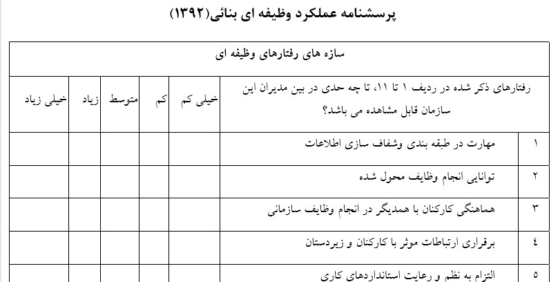 پرسشنامه عملکرد وظيفه ای بنائی