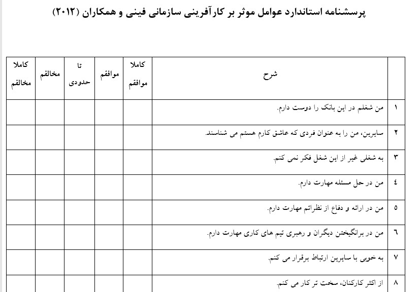 پرسشنامه عوامل موثر بر کارآفرینی سازمانی فینی و همکاران