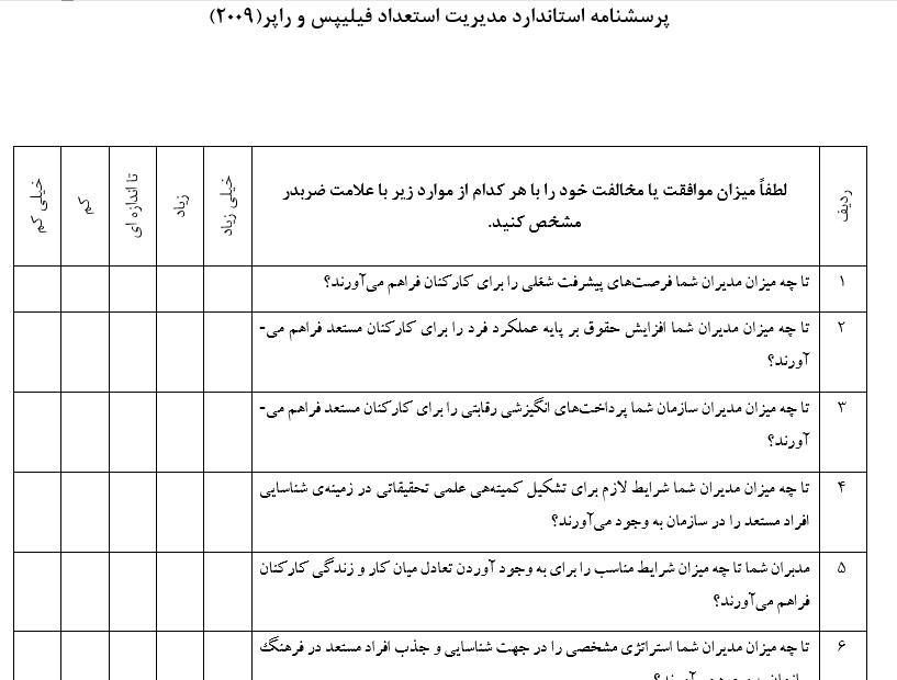  پرسشنامه مدیریت استعداد فیلیپس و راپر