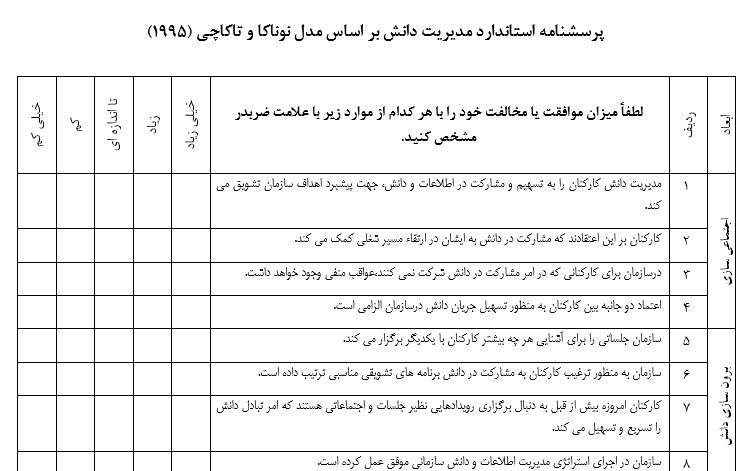 پرسشنامه مدیریت دانش بر اساس مدل نوناکا و تاکاچی