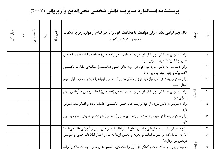 پرسشنامه مدیریت دانش شخصی محی الدین وآزیروانی