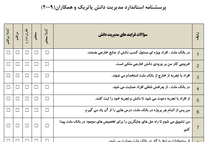 پرسشنامه مدیریت دانش پاتریک و همکاران