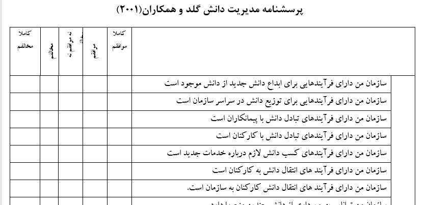 پرسشنامه مدیریت دانش گلد و همکاران