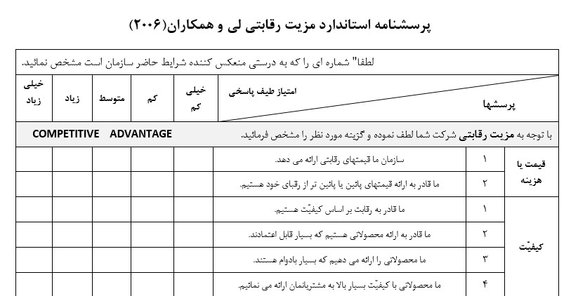  پرسشنامه مزیت رقابتی لی و همکاران